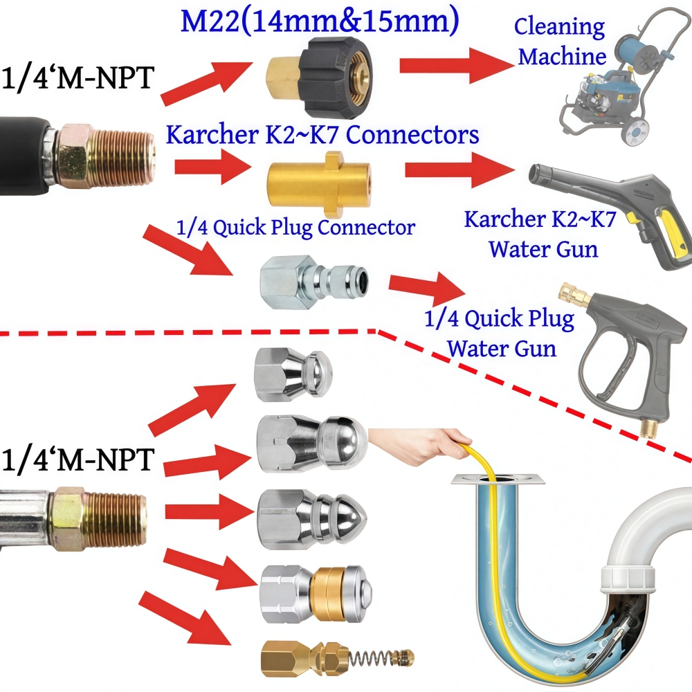 Kit de injetor de esgoto para  - Drain Pipe Clip avaliação e preço