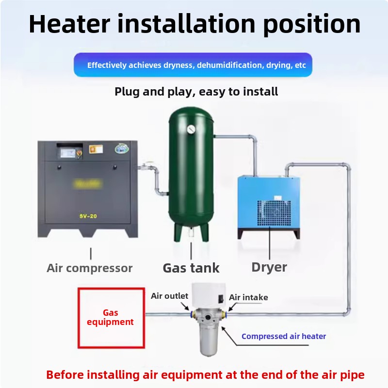 Aquecedor de nitrogênio a gás  - Pipe Freeze Spray avaliação e preço