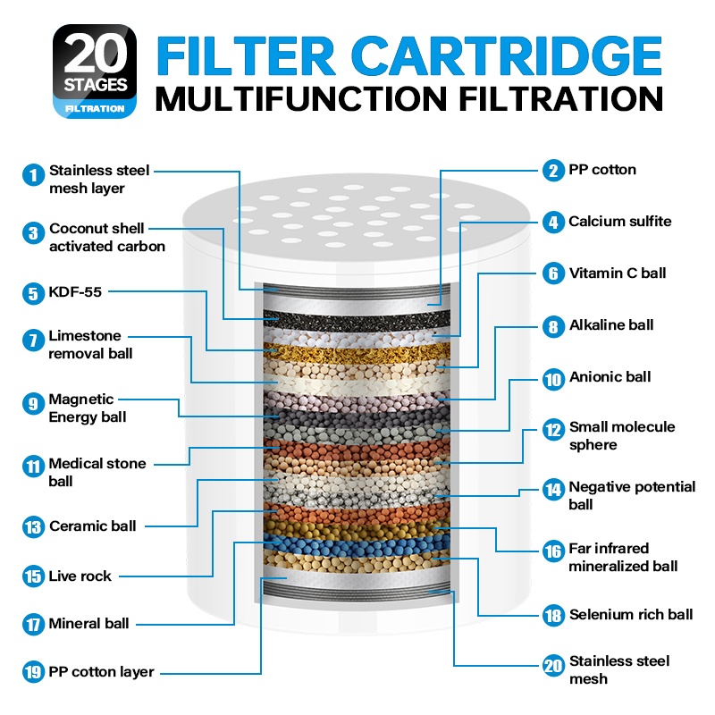 Purificador de Água para Chuve - Shower Valve Cartridge avaliação e preço