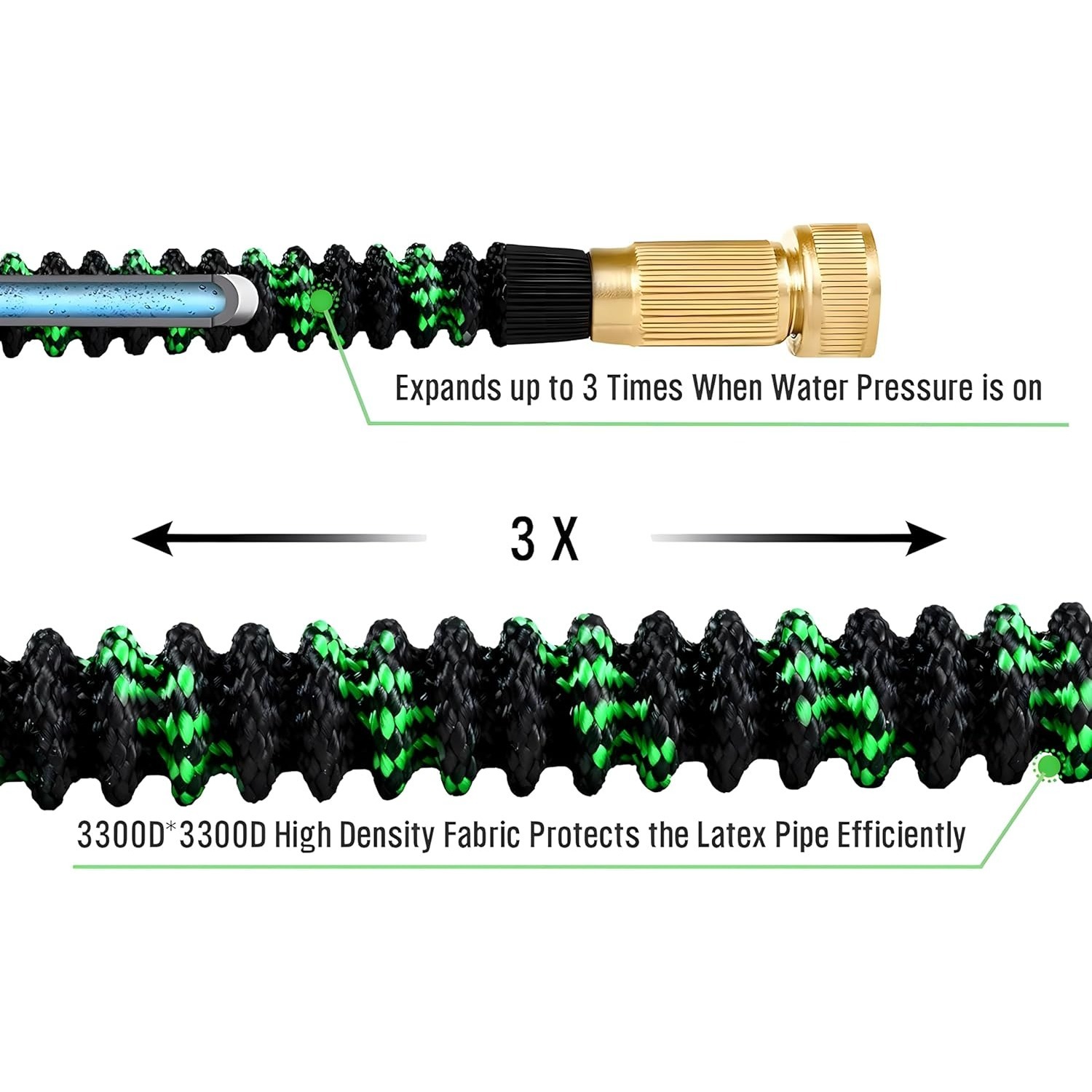 Mangueira de jardim não expans - Flexible Hose Braided avaliação e preço