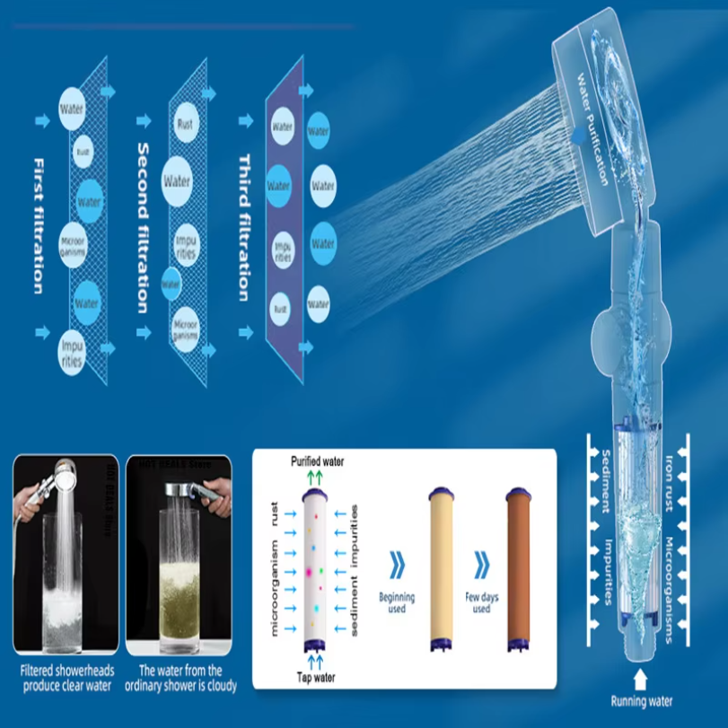 10 Peças Cartucho de Filtro de - Shower Valve Cartridge avaliação e preço