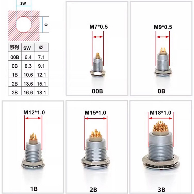 Conector Metálico FGG LEMO Com - Push Fit Connector avaliação e preço