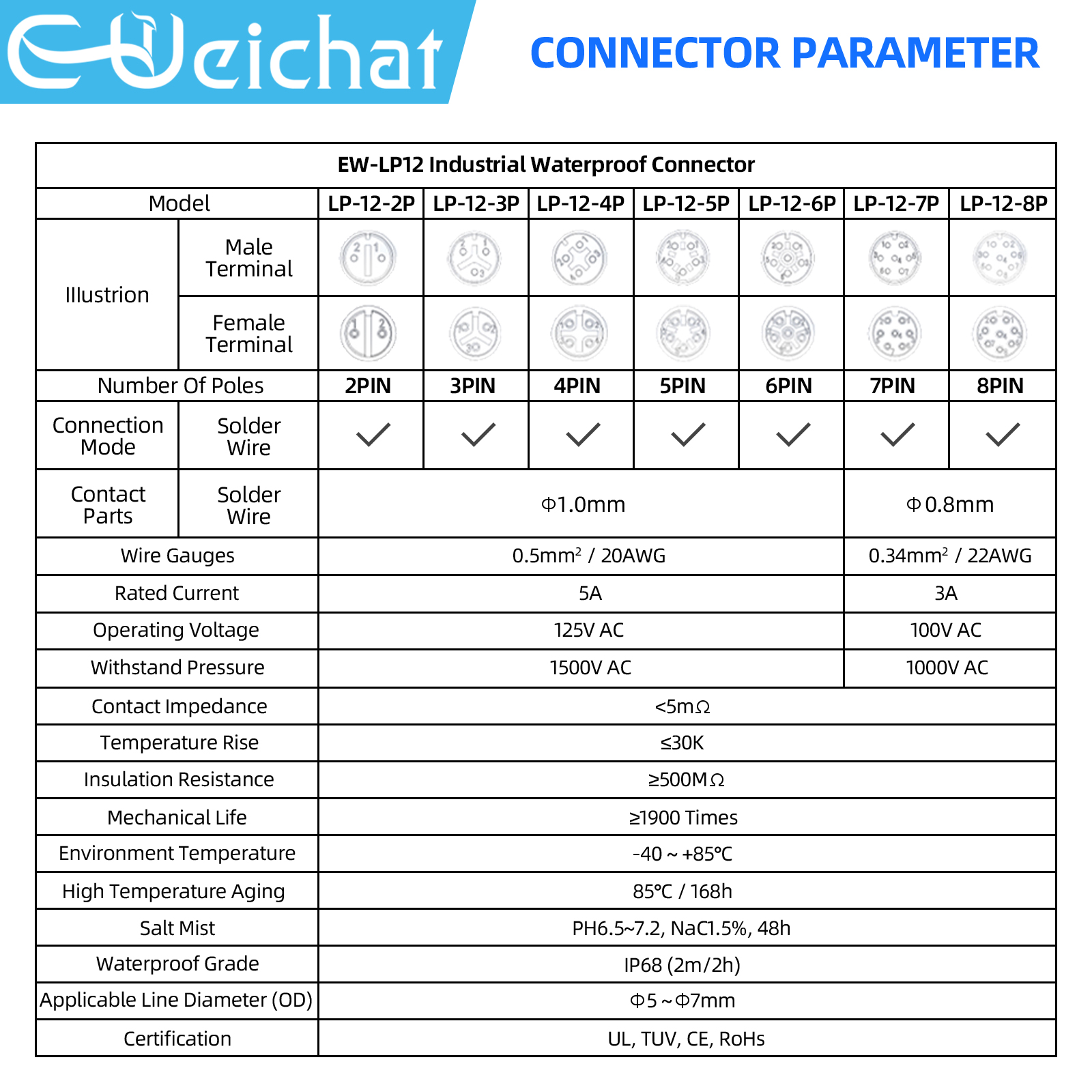 Lp12 m12 ip68 à prova dip68 ág - Push Fit Connector avaliação e preço